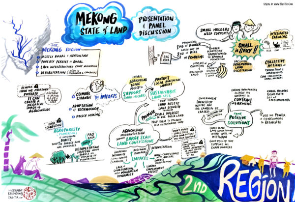 Mekong Regional Land Forum