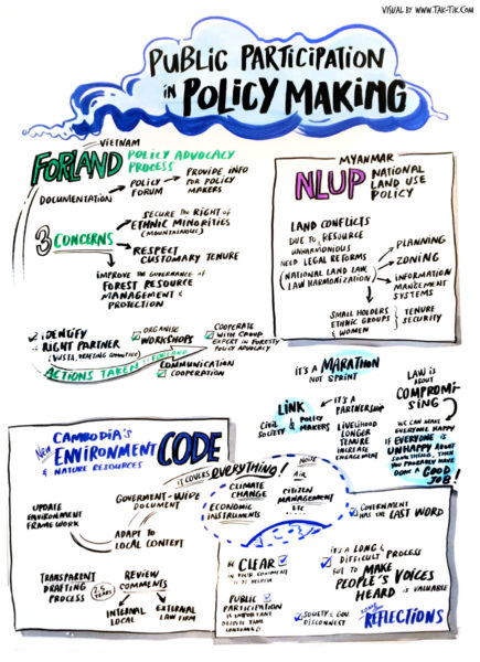 Mekong Regional Land Forum