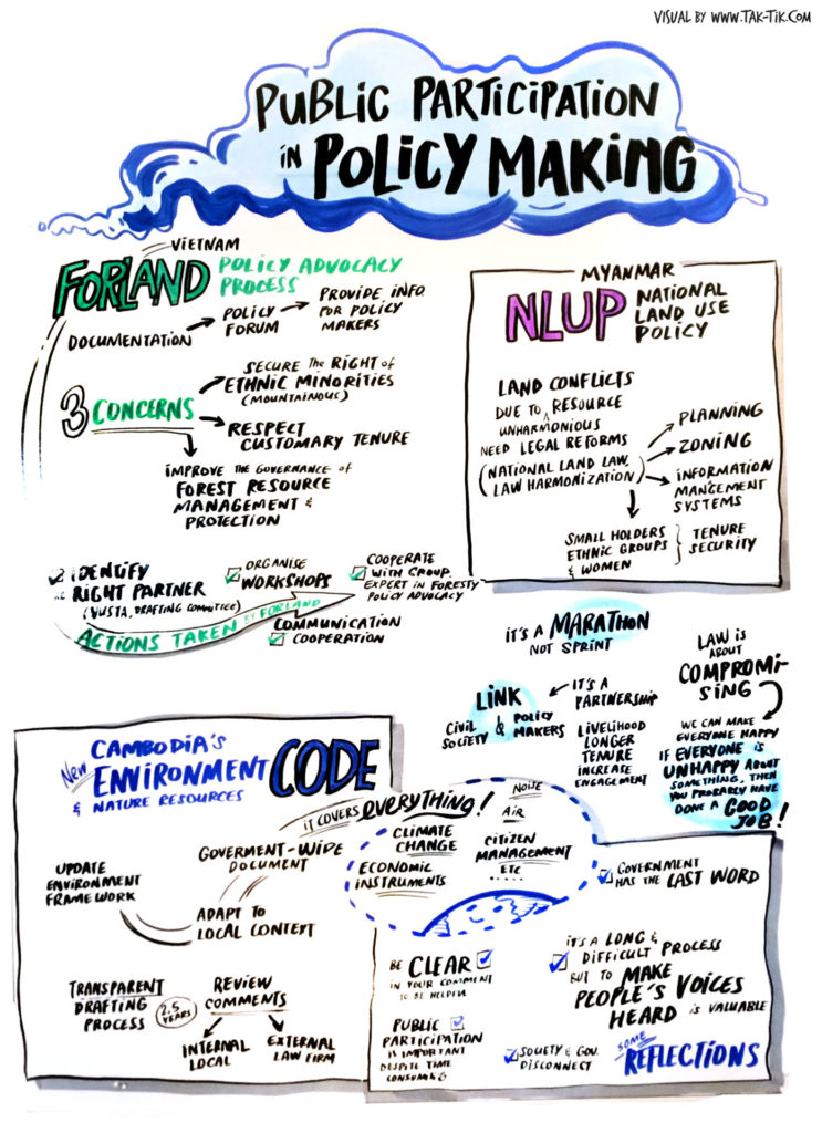 Mekong Regional Land Forum-policy