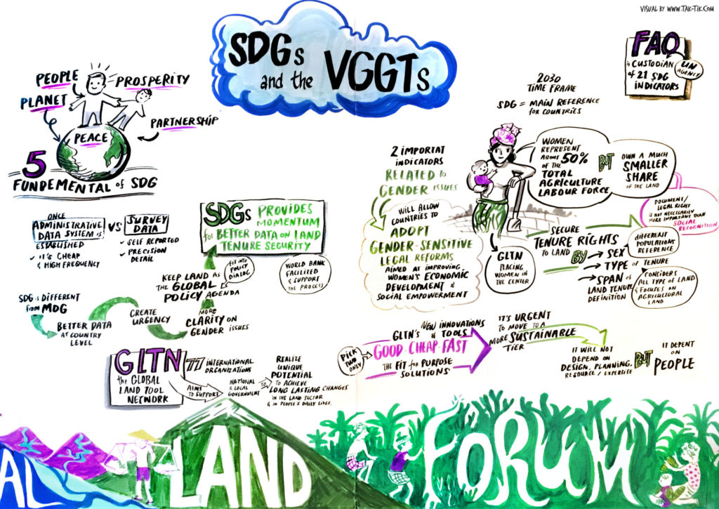 Mekong Regional Land Forum-sdg