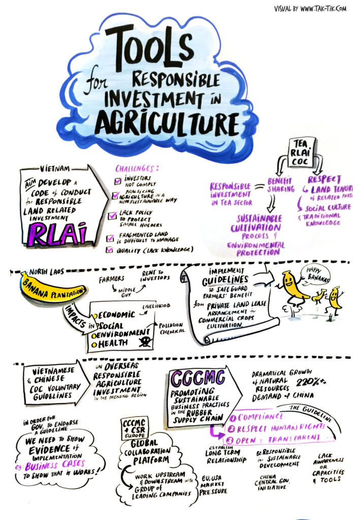 Mekong Regional Land Forum-tool