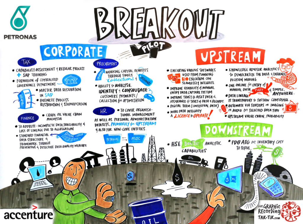 tak-tik graphic recording 1