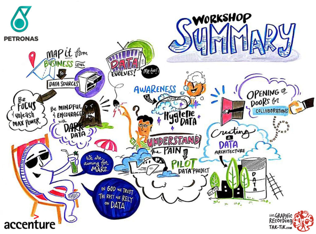 tak-tik graphic recording 3