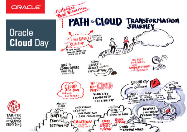 oracle cloud day with tak-tik