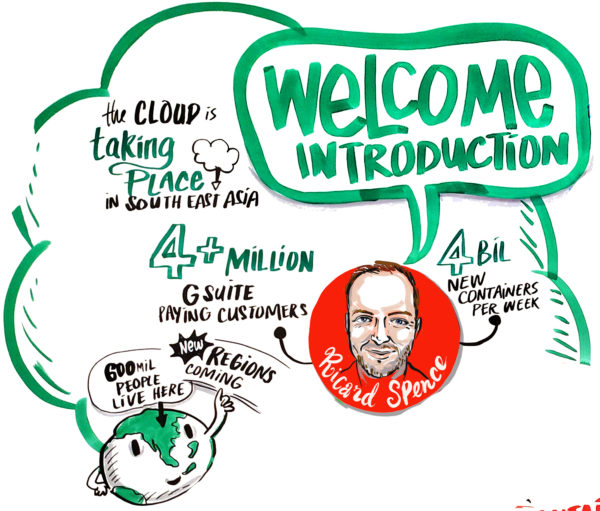 google cloud summit KL