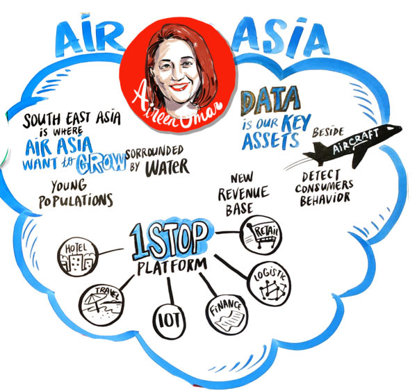 google cloud summit KL