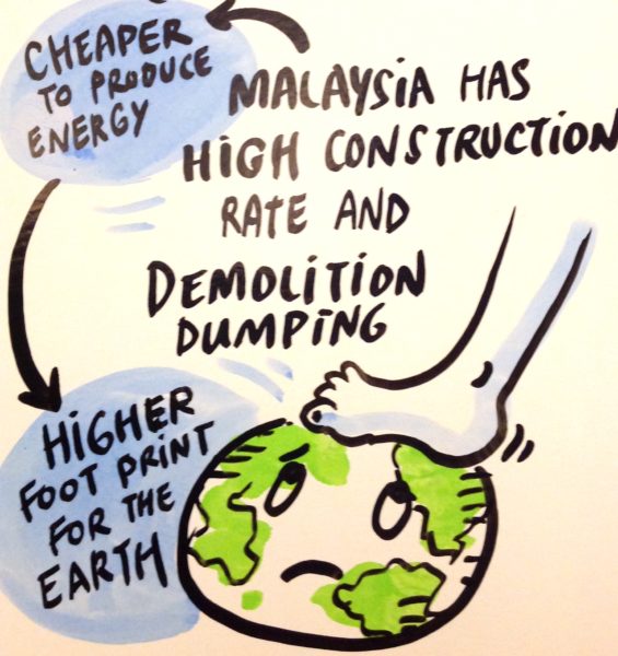 malaysia climate change
