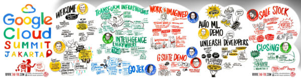 Google Cloud Summit. Jakarta, Indonesia