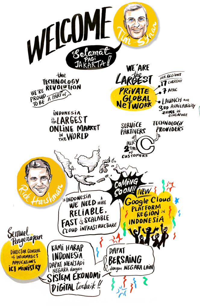 Google Cloud Summit. Jakarta, Indonesia