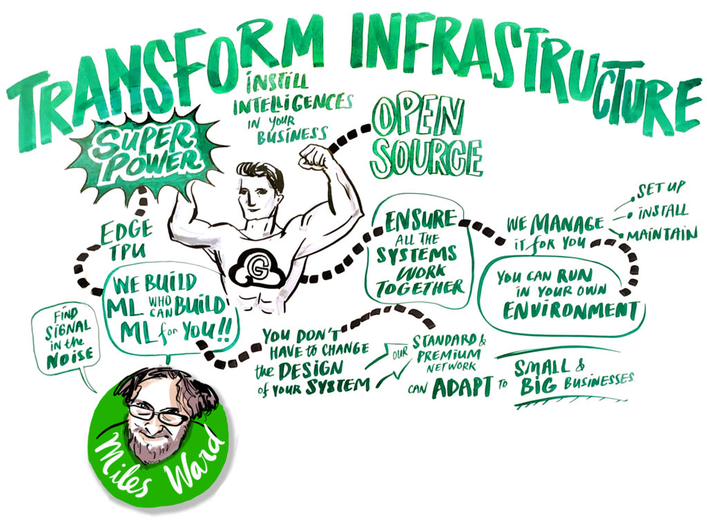 Google Cloud Summit. Jakarta, Indonesia panel 2