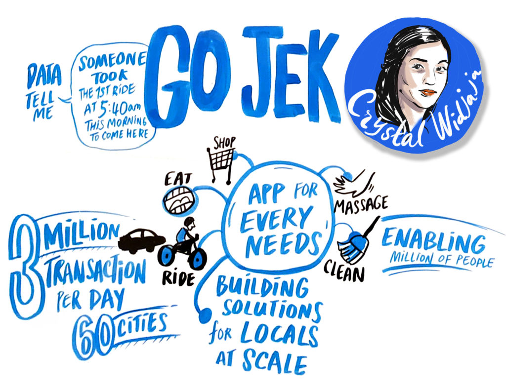 Google Cloud Summit. Jakarta, Indonesia - go jek