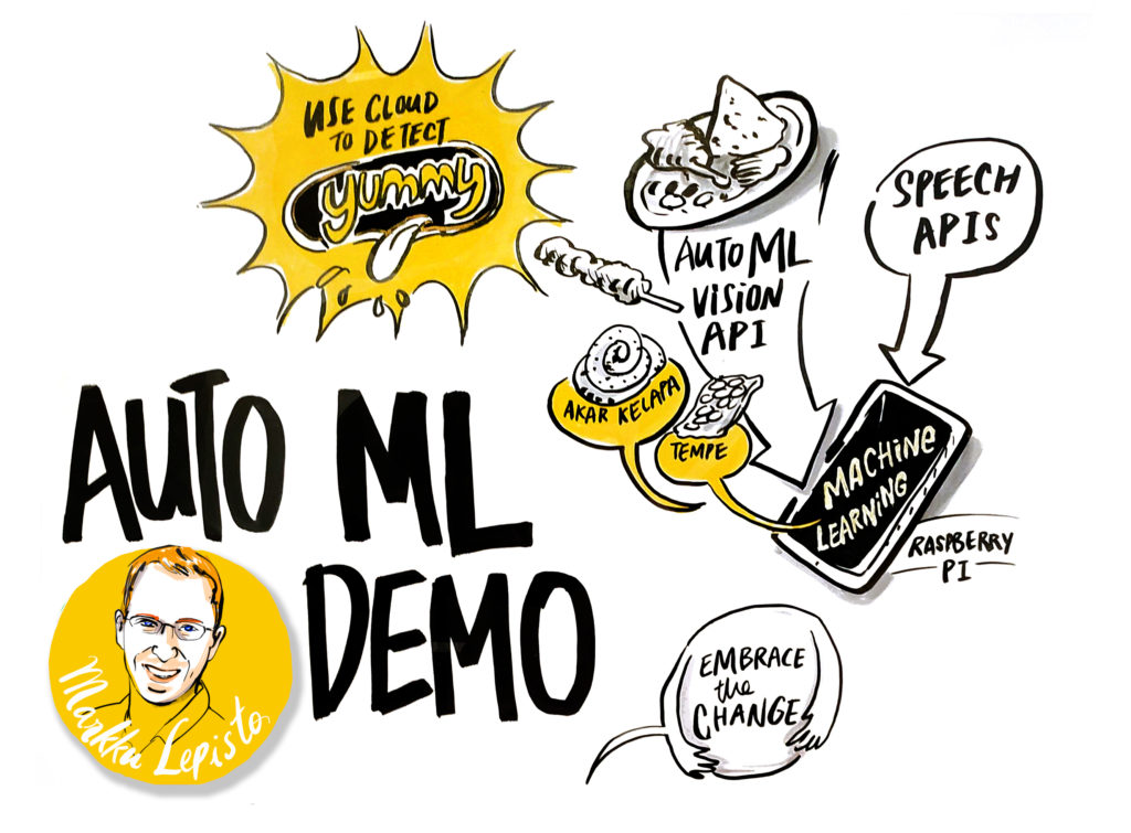 Google Cloud Summit. Jakarta, Indonesia