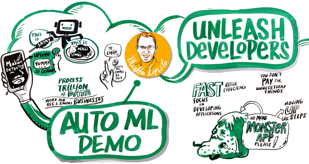 google cloud summit KL