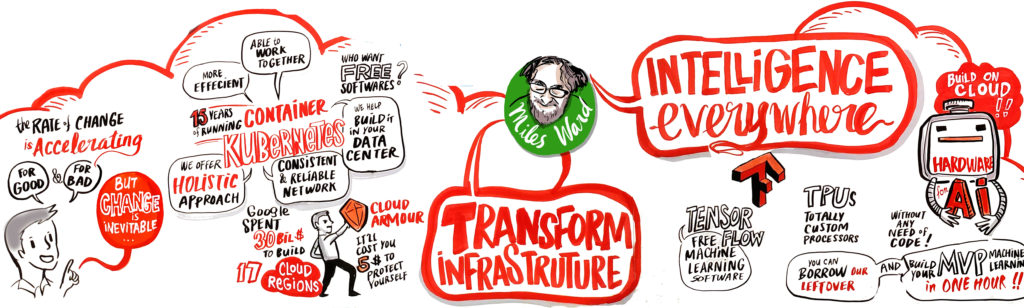 google cloud summit KL