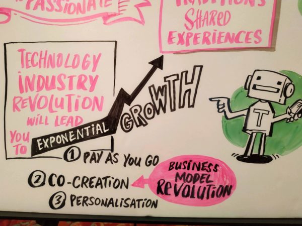 CX summit 2018 TAK-TIK graphic recording at CX summit conf CCAM