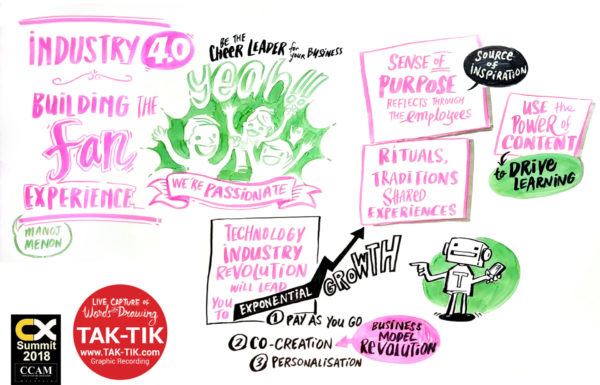 CX summit 2018 TAK-TIK graphic recording at CX summit conf CCAM