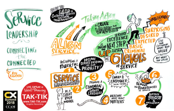 CX summit 2018 TAK-TIK graphic recording at CX summit conf CCAM
