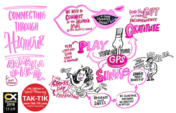 CX summit 2018 TAK-TIK graphic recording at CX summit conf CCAM