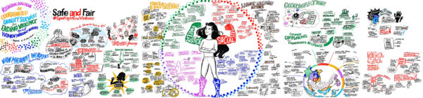 unwomen ilo