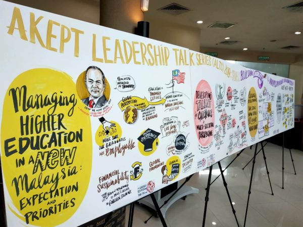 Akept on leadership talk for Malaysia higher education.