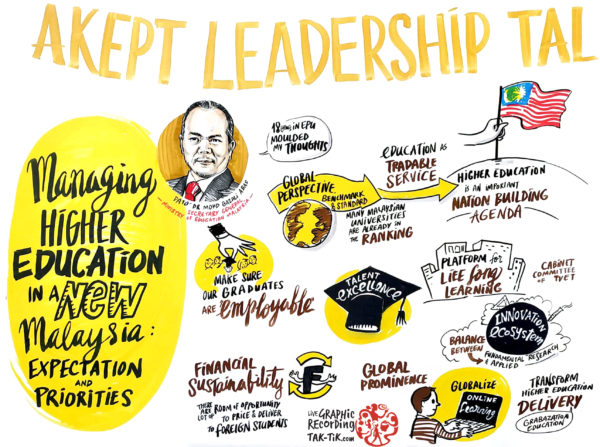 Akept on leadership talk for Malaysia higher education.