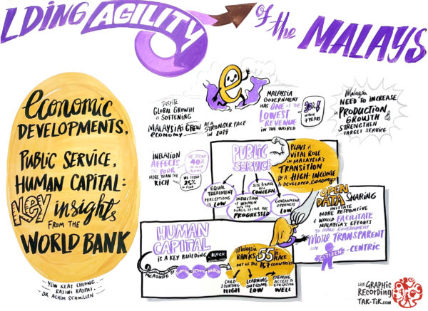 Akept on leadership talk for Malaysia higher education.