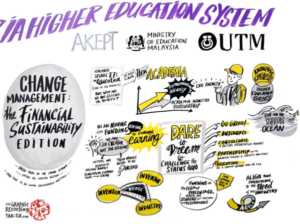 Akept on leadership talk for Malaysia higher education.