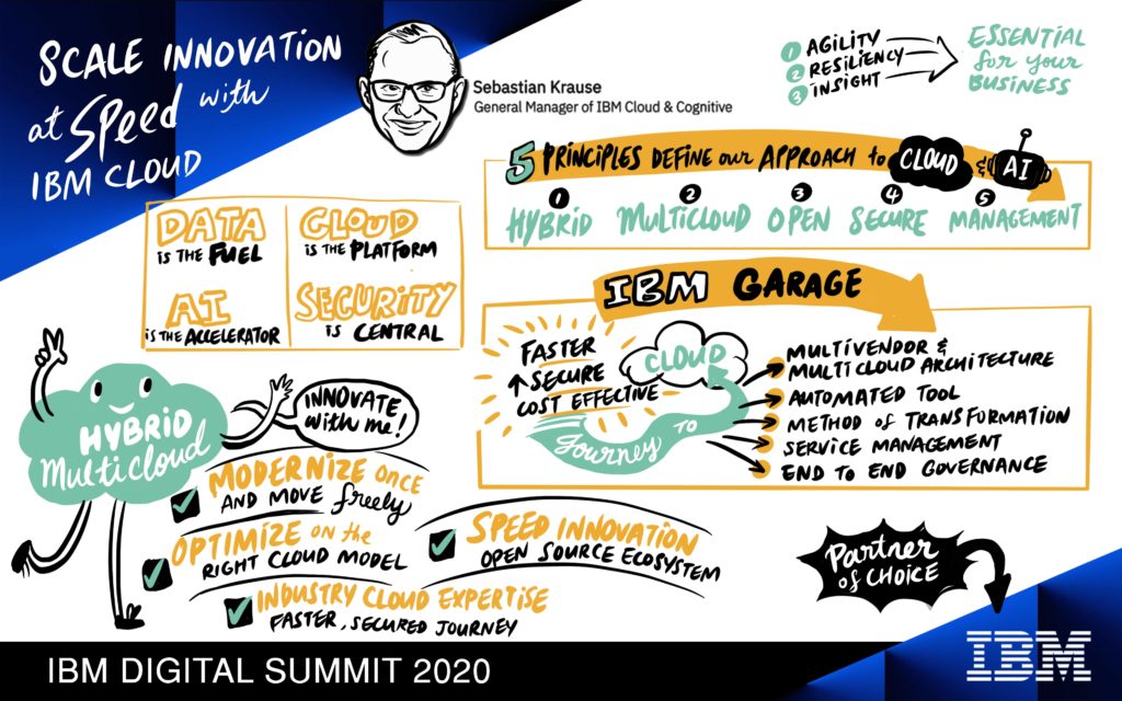 Graphic recording for UNhabitat, WUF world urban forum on climate change