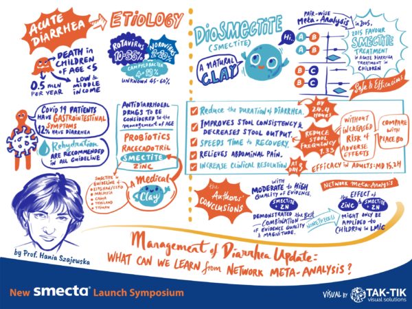 smecta launch