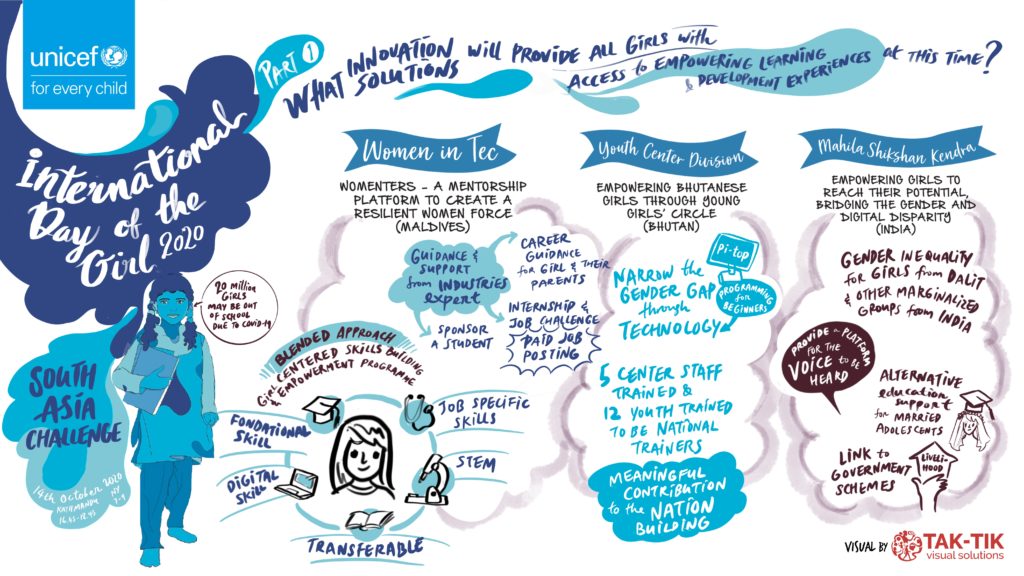 unicef tak-tik 1 visual