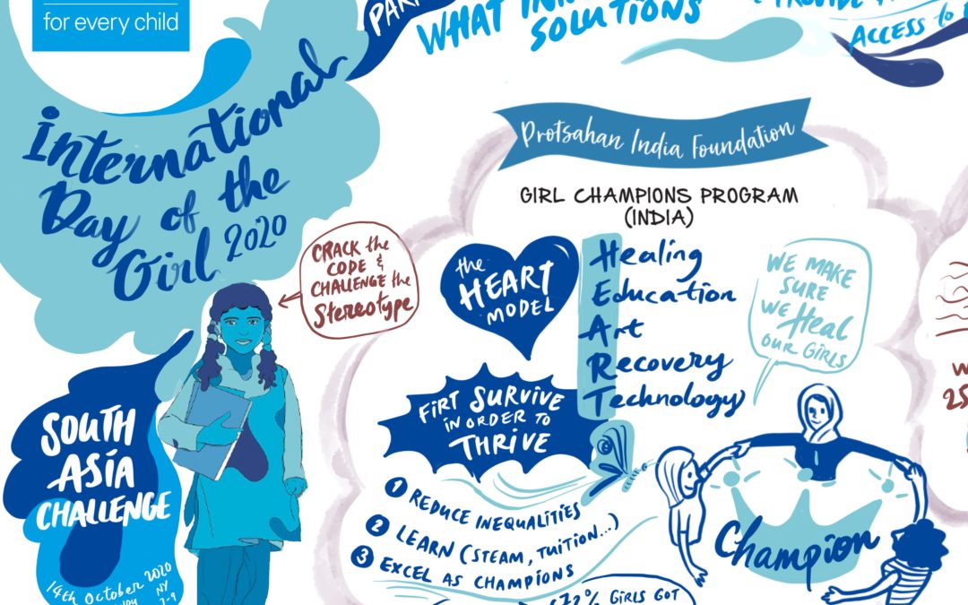 Unicef International Day of the Girl 2020