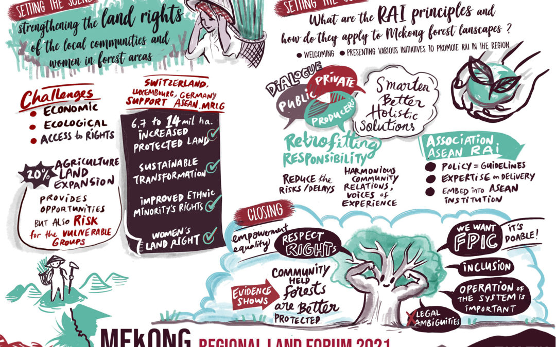 Mekong Land Forum 2021 