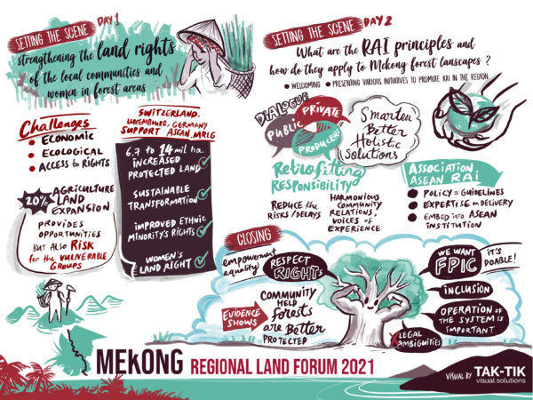 Mekong Land Forum 2021 