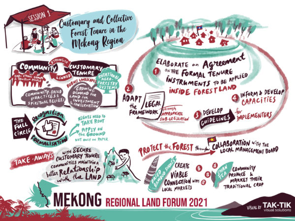 Mekong Land Forum 2021 