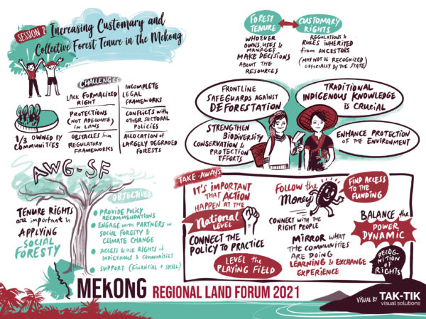 Mekong Land Forum 2021 