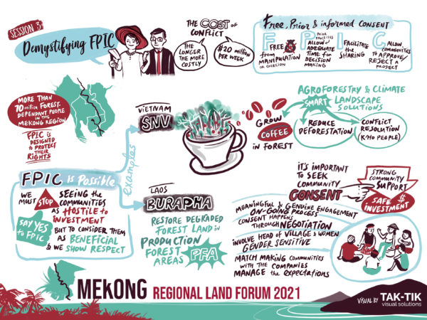 Mekong Land Forum 2021 