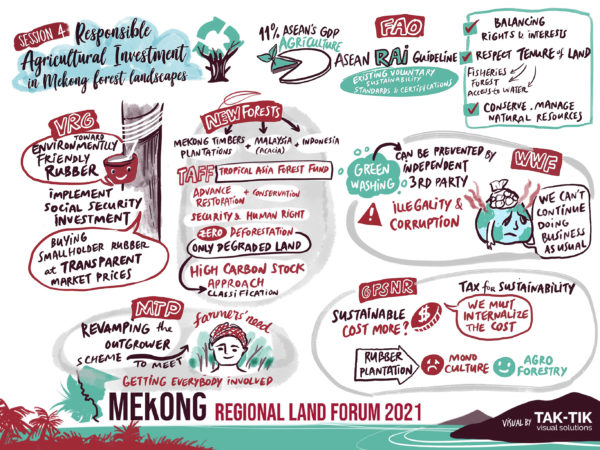 Mekong Land Forum 2021 