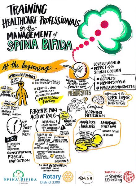 rotary spina bifida