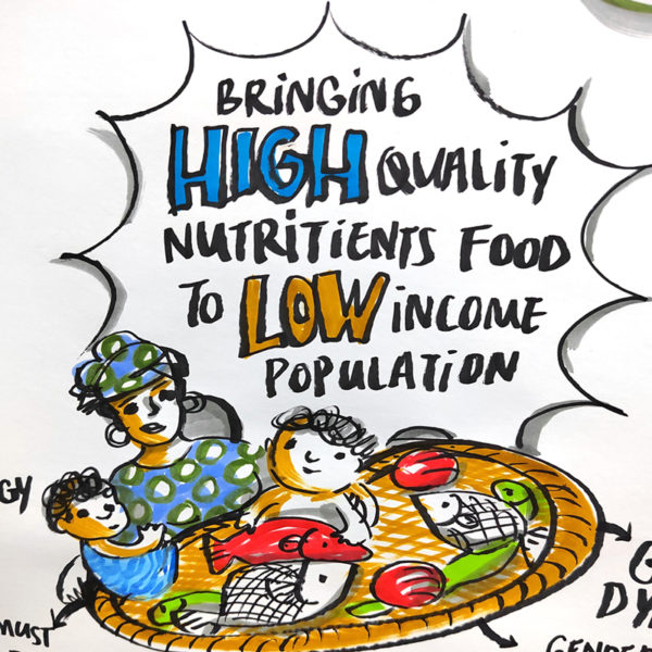CGIAR worldfish