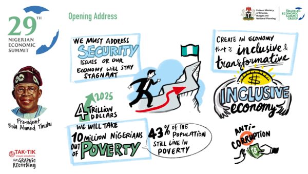 Nigeria economy summit