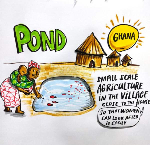 CGIAR worldfish