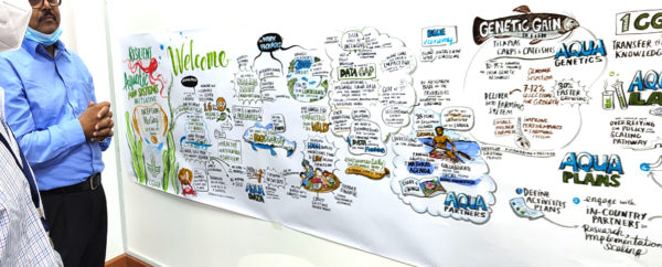 CGIAR WorldFish
