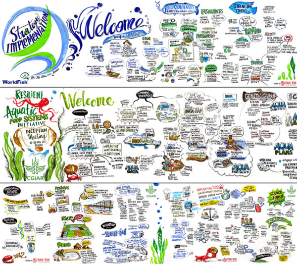 CGIAR worldfish
