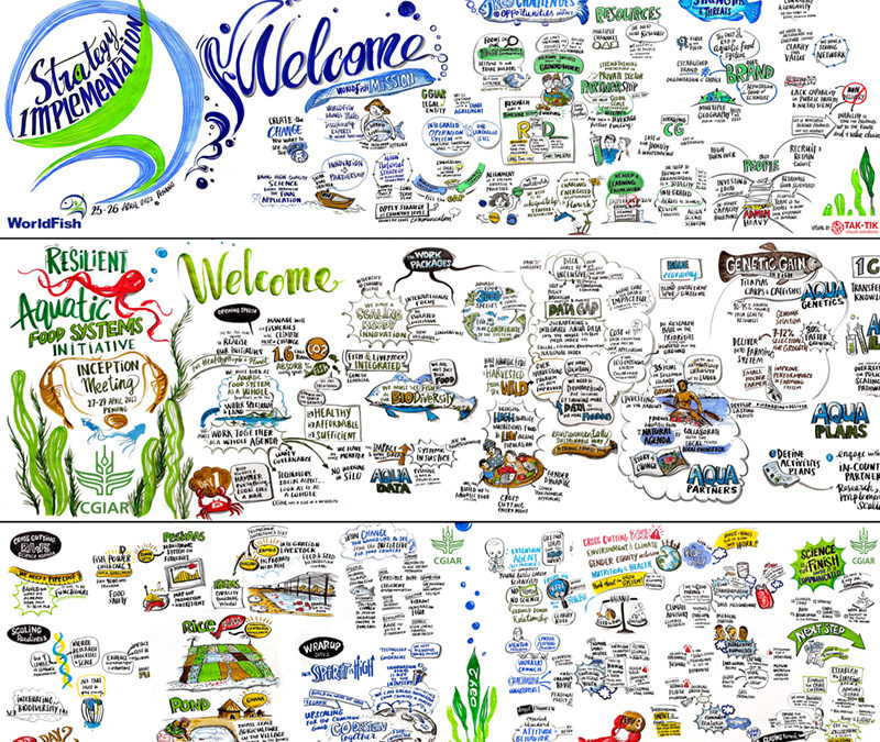 CGIAR WorldFish-the Resilient AquaticFoods Initiative workshop
