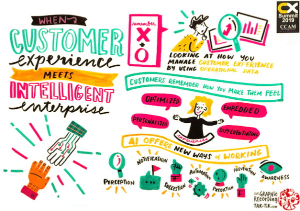 Customer experience summit 2019