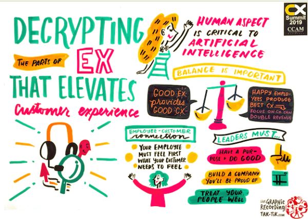 Customer experience summit 2019