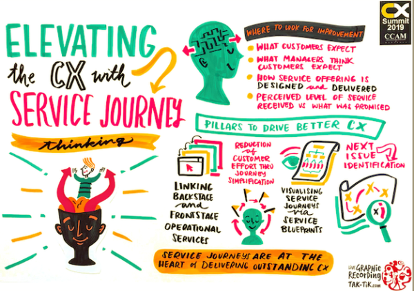Customer experience summit 2019