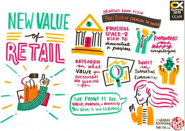 Customer experience summit 2019