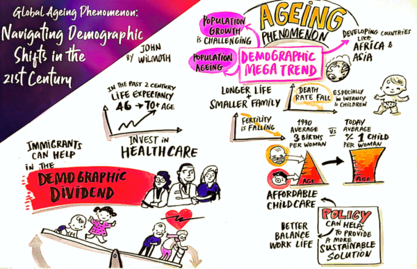 The International Social Wellbeing Conference 2024 by KWSP