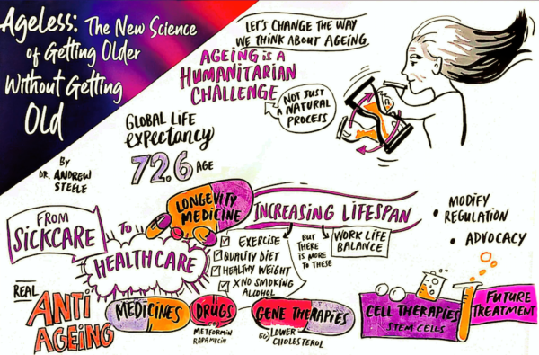 The International Social Wellbeing Conference 2024 by KWSP